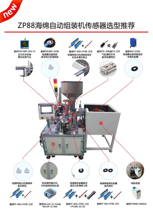 zp88海绵自动组装机案例